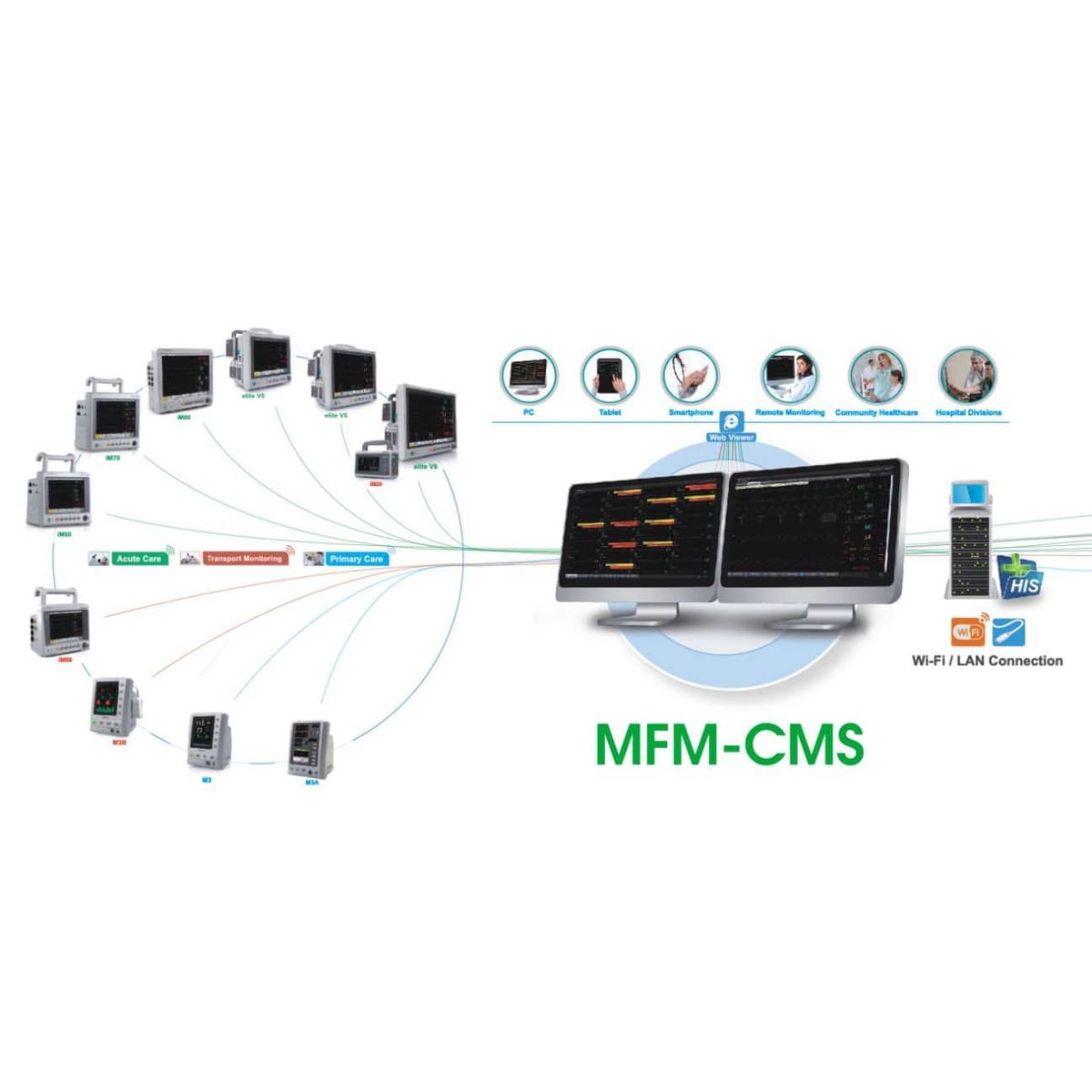 Центральна система моніторингу MFM-CМS - Фото 2